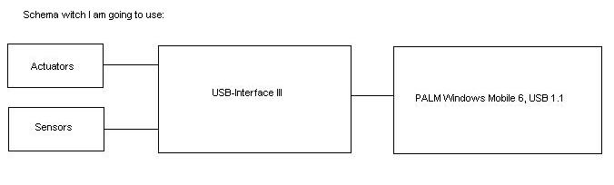 interfaceschema.JPG
